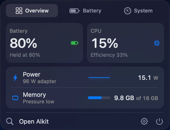 Recorded in Alkit: under the Alkit icon and its readings in the menu bar, the popover is open on Overview, with the battery held at 80%, the CPU at 15%, 15.1 W from a 96 W adapter, and 9.8 GB of 16 GB of memory in use.